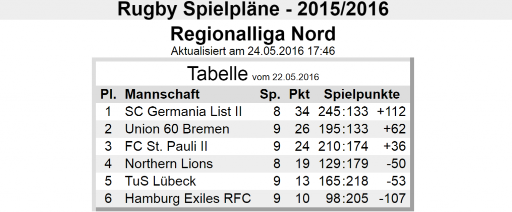 Rugby Sc Germania